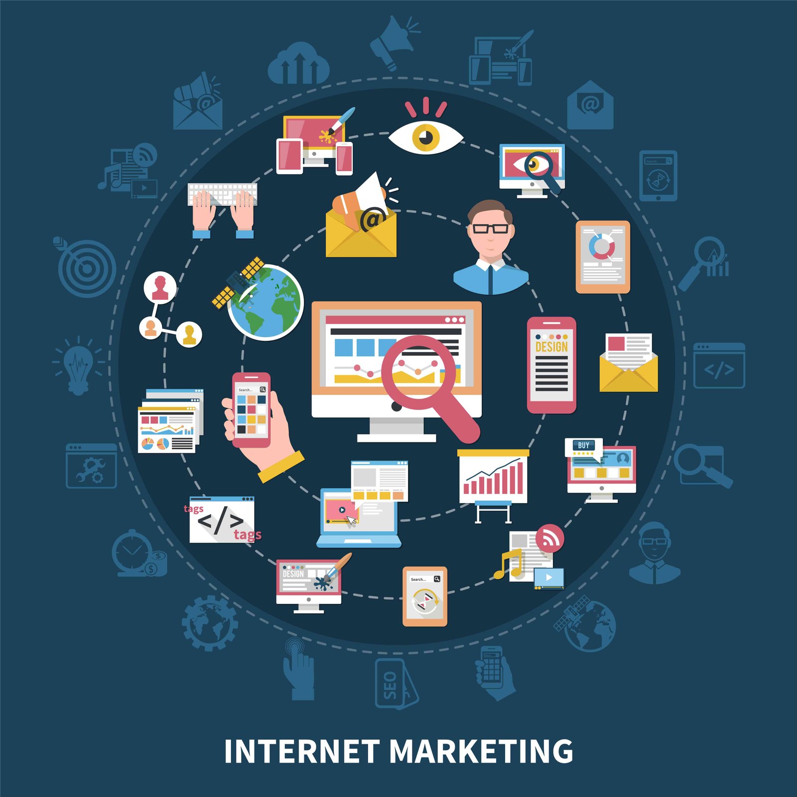 Creative & Media Ecosystem