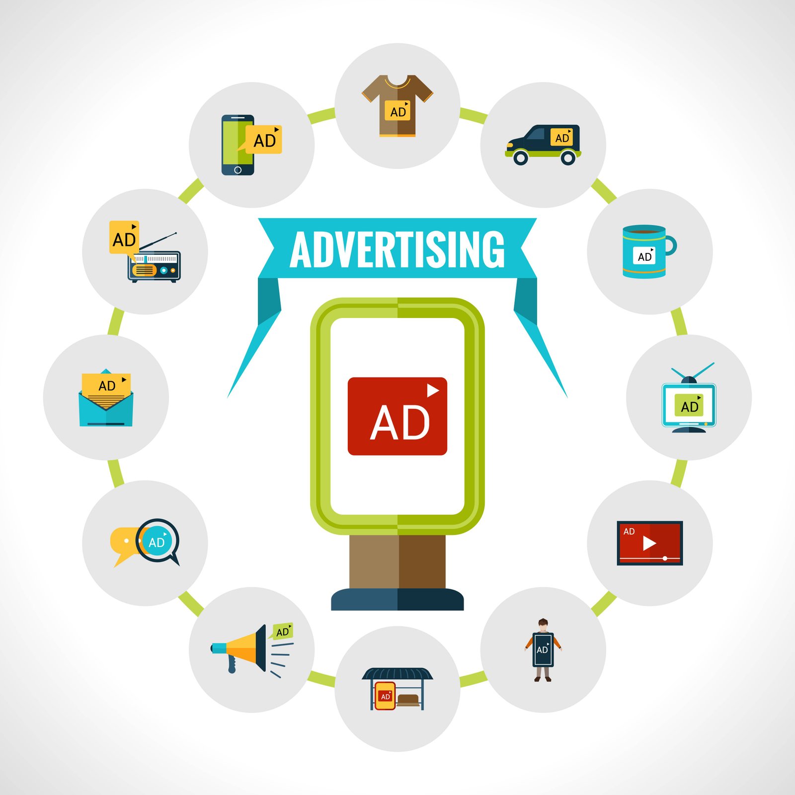 Advertising